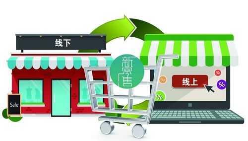 疫情后零售業(yè)洗牌 物聯(lián)網(wǎng)應用服務驅動行業(yè)全面升級