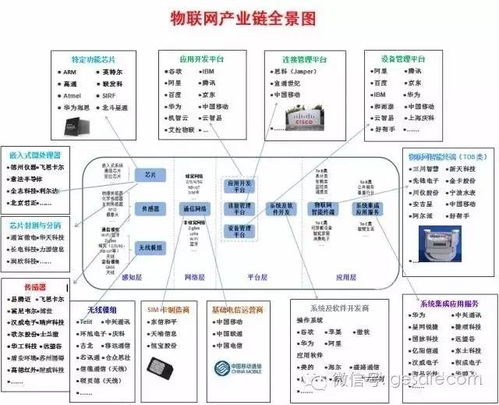 互聯網將消融于萬物互聯 谷歌董事長談物聯網的未來浪潮